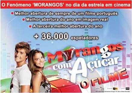 MORANGOS COM AÇUCAR - O FILME - melhor estreia de sempre